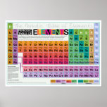 Elementally Everything 19x13 Poster at Zazzle