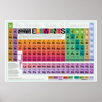 Elementally Everything 36x24 Poster by GwenDesign at Zazzle