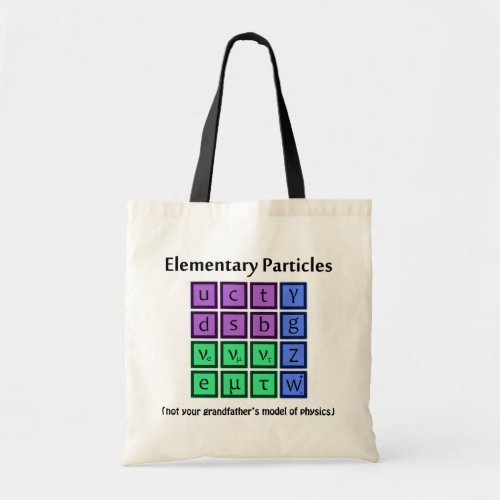 Elementary Particle Physics Bag