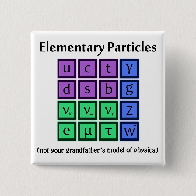Elementary Particle Physics Button (Front)