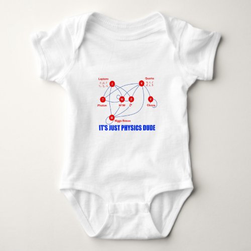 Elementary Particles of Physics Higgs Boson Quarks Baby Bodysuit