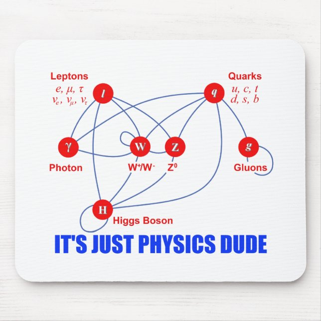 Elementary Particles of Physics Higgs Boson Quarks Mouse Pad (Front)