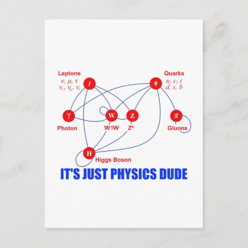 Elementary Particles of Physics Higgs Boson Quarks Postcard