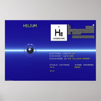 Elements - Helium Poster