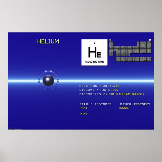 Elements - Helium Poster (Front)