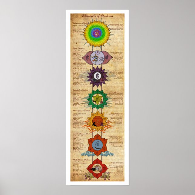 Elements of Chakras Poster (Front)