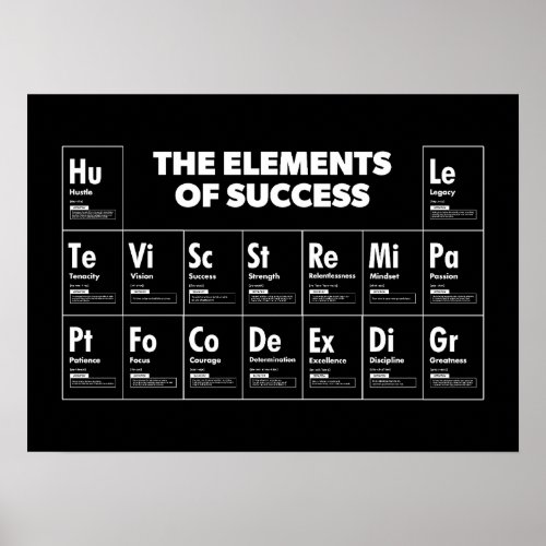 Elements Of Success Periodic Table Gym Hustle Poster
