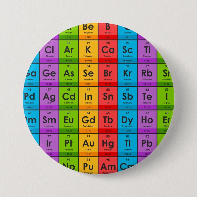 Elements of the Periodic Table Button (Front)