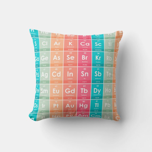 Elements of the Periodic Table Colorful Pattern  Throw Pillow (Front)