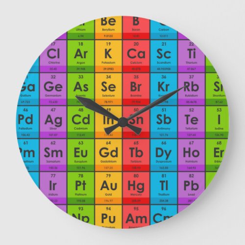 Elements of the Periodic Table Large Clock