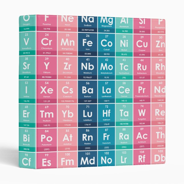 Elements of the Periodic Table Pattern 3 Ring Binder (Front/Spine)