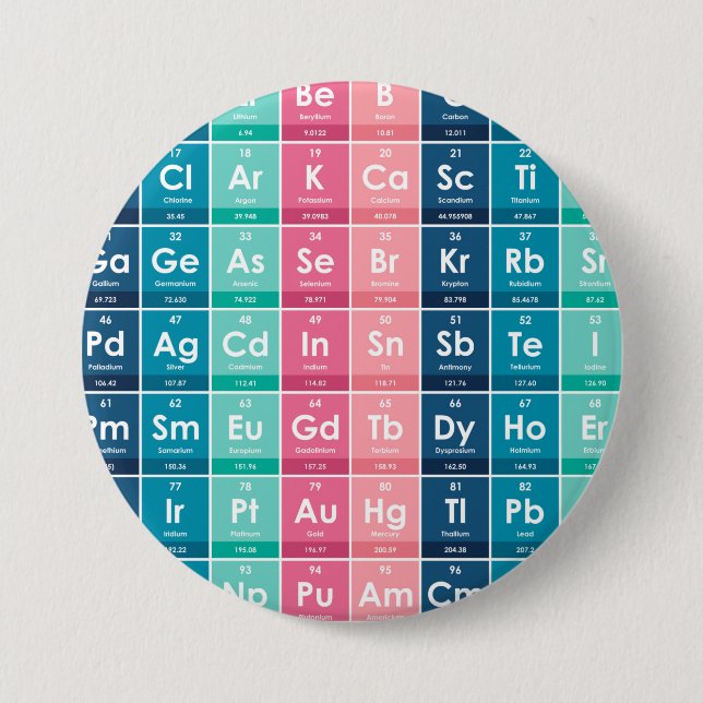 Elements of the Periodic Table Pattern Button (Front)
