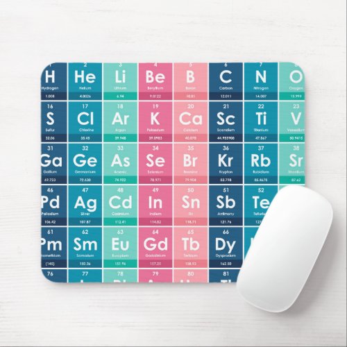 Elements of the Periodic Table Pattern Mouse Pad