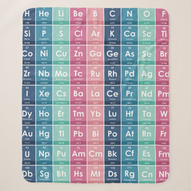 Elements of the Periodic Table Pattern Sherpa Blanket (Front)