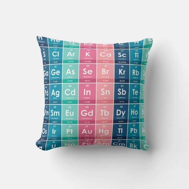 Elements of the Periodic Table Pattern Throw Pillow (Front)