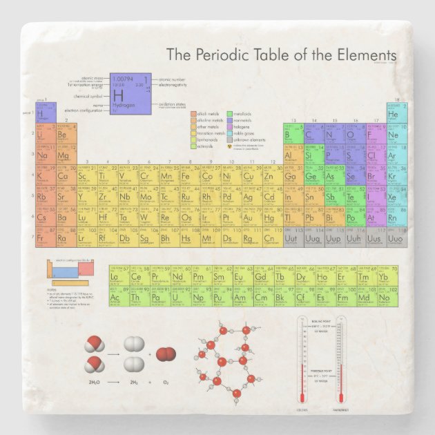 Elements Periodic Table Scientific Nerd Stone Coaster | Zazzle