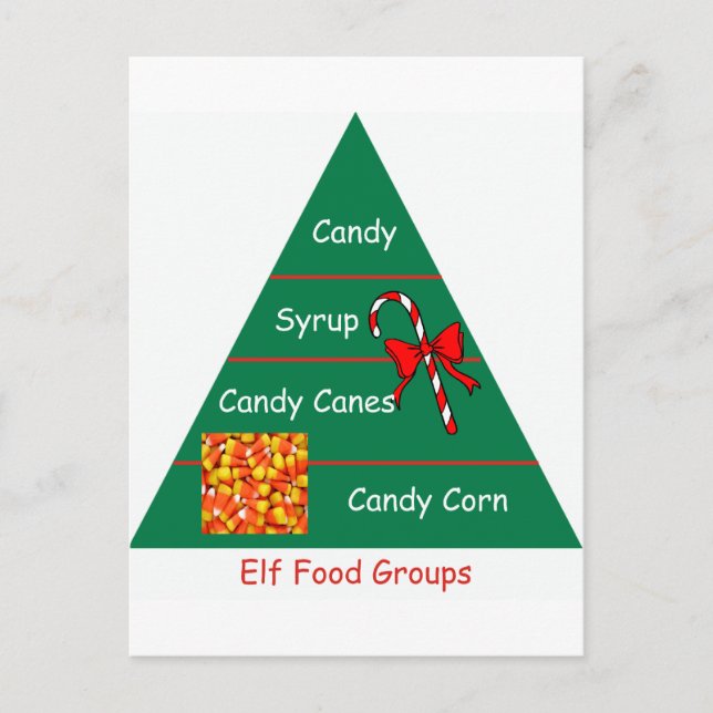 Elf Food Groups Postcard (Front)