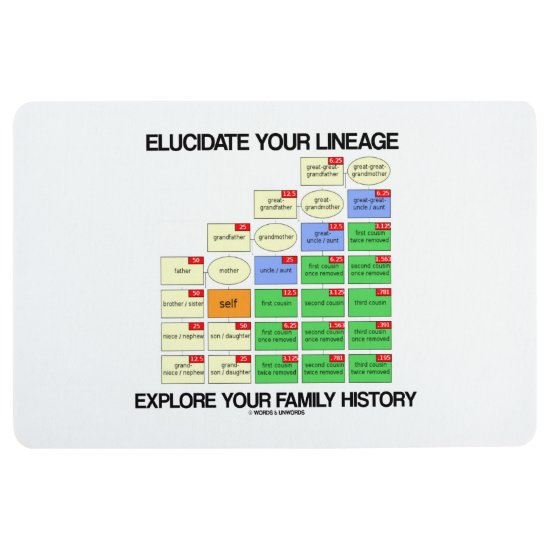 Elucidate Your Lineage Explore Your Family History Floor Mat