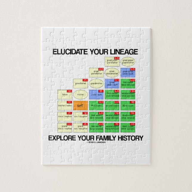 Elucidate Your Lineage Explore Your Family History Jigsaw Puzzle (Vertical)