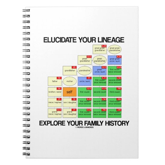 Elucidate Your Lineage Explore Your Family History Notebook
