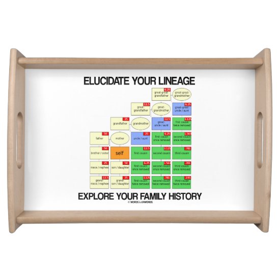 Elucidate Your Lineage Explore Your Family History Serving Tray