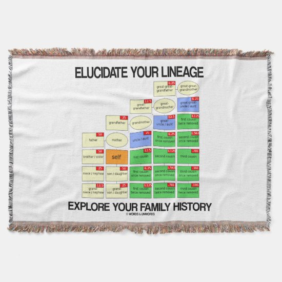 Elucidate Your Lineage Explore Your Family History Throw Blanket