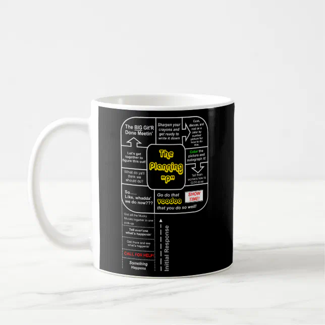 Emerge Gear Emergency Management Planning P Coffee Mug Zazzle - Main Image