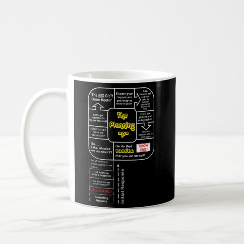 Emerge Gear Emergency Management Planning P Coffee Mug