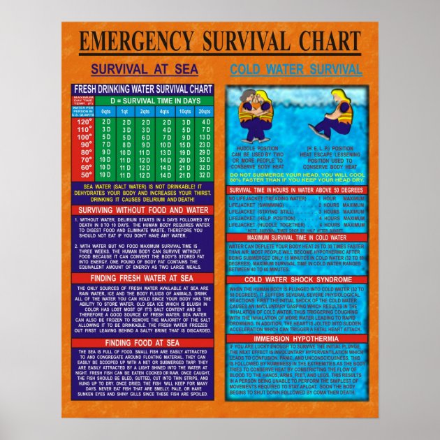 Cold Water Survival Time Chart