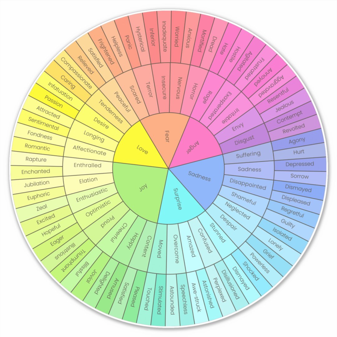 Emotion Wheel Chart Sticker | Zazzle