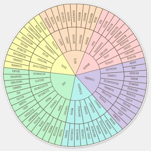 Emotion Wheel Chart Sticker