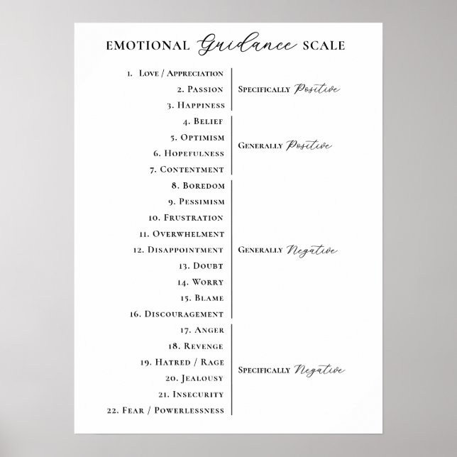 Emotional Guidance Scale Minimal Law of Attraction Poster (Front)