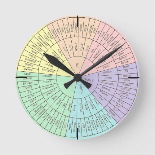 Emotions and Feelings Wheel  Round Clock