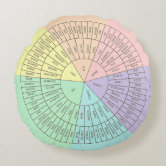 Wheel of Emotions Feelings Pillow Round Throw Circle Seating Floor Cushion  Comfortable Round Pillow Floor Cushions Mat for Therapist Counseling Office
