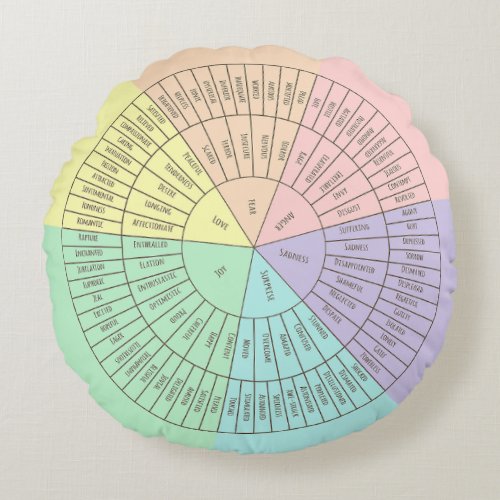 Emotions and Feelings Wheel Round Pillow