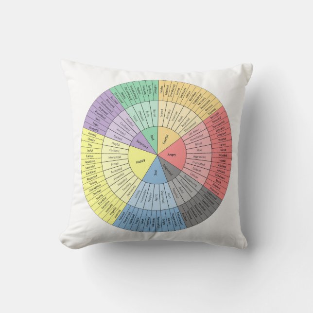 Emotions Wheel Throw Pillow (Front)