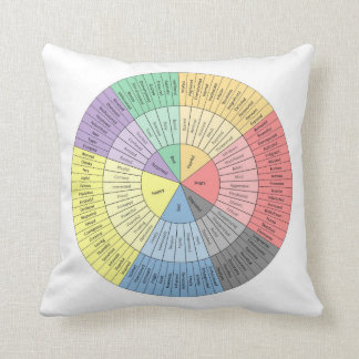 Emotions Wheel Throw Pillow