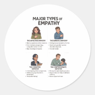 Empathy Chart Water Bottle Sticker