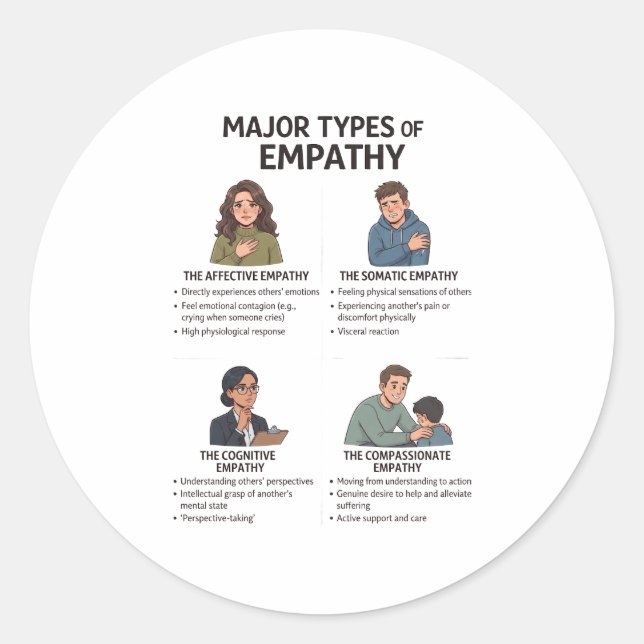 Empathy Chart Water Bottle Sticker (Front)