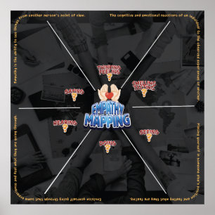 EMPATHY MAPPING WORKSHOP POSTER