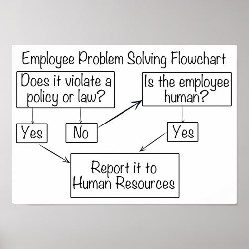 Employee Problem Solver Human Resource Flow Chart