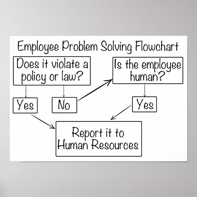 Employee Problem Solver Human Resource Flow Chart (Front)
