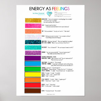 Energy as Feelings chart
