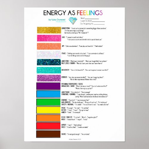 Energy as Feelings chart