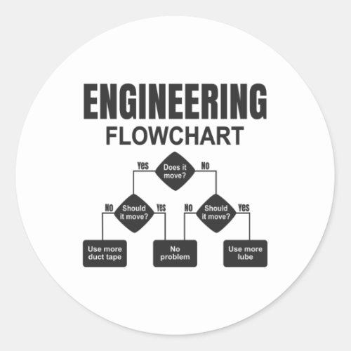 Engineering Flowchart Engineer Classic Round Sticker