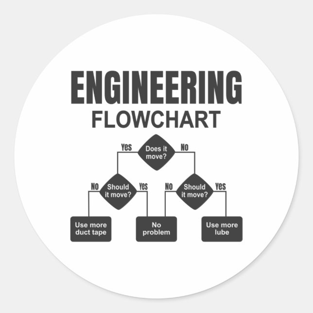 Engineering Flowchart Engineer Classic Round Sticker (Front)