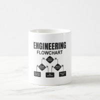 Engineering Flowchart Engineer