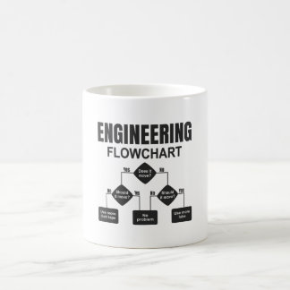 Engineering Flowchart Engineer Coffee Mug