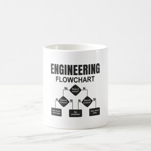 Engineering Flowchart Engineer Coffee Mug