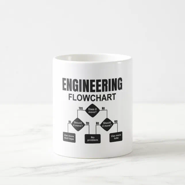 Flow Chart Mug Engineering Flowchart Engineer Coffee Mug | Zazzle